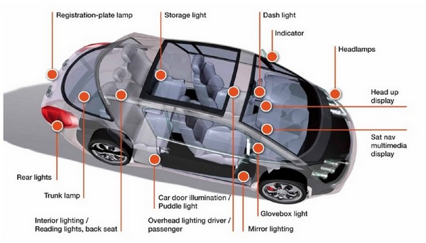 osram-oled-automotive-lighting